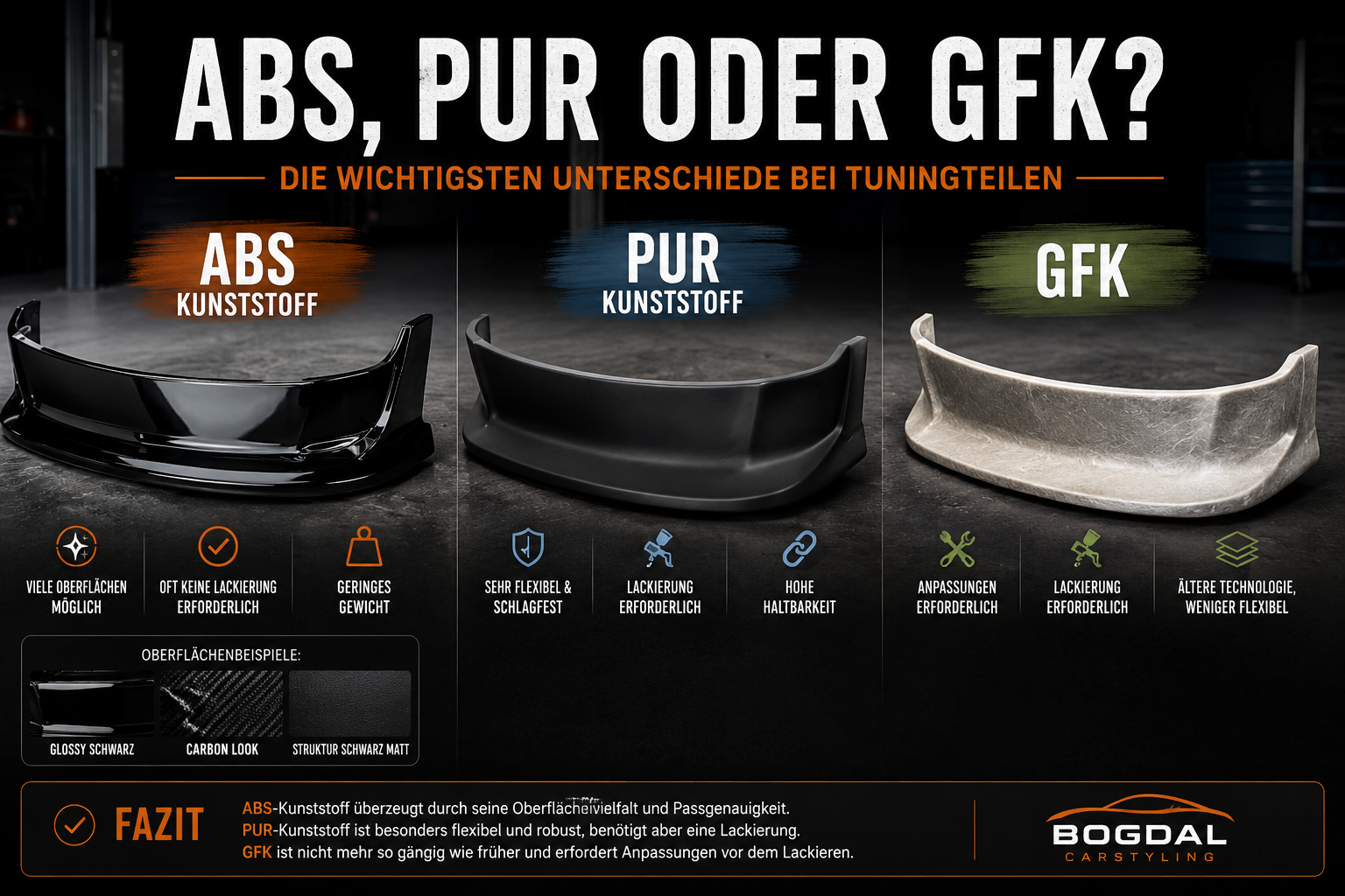 ABS Kunststoff, PUR Kunststoff oder GFK – Welches Material ist die beste Wahl für Tuningteile?