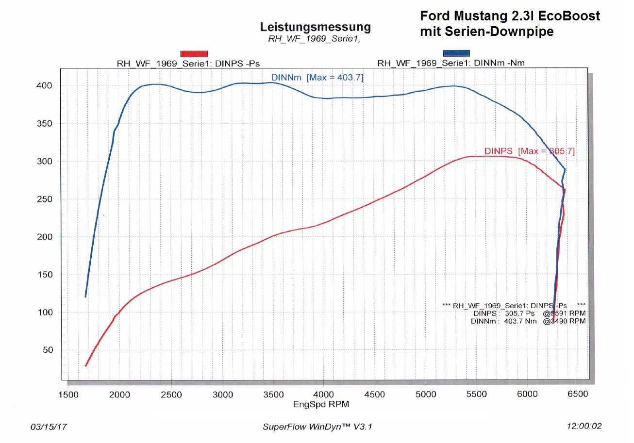 Friedrich Motorsport 76mm Downpipe mit 200 Zellen Sport-Kat. für Ford Mustang Coupe & Cabrio (ab Bj. 2014)