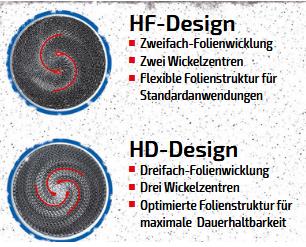 Fox passend fürAudi S4/ RS4 B5 Downpipe 76mm mit ECE geprüften HJS Katalysatoren für K03, k04- und k06-Lader - mit Thermoisolierung - HJS Katalysatoren mit HD-Design (Dreifach-Folienwicklung, Drei Wickelzentren, optimierte Folienstruktur für maximale Dauerhaltbarke